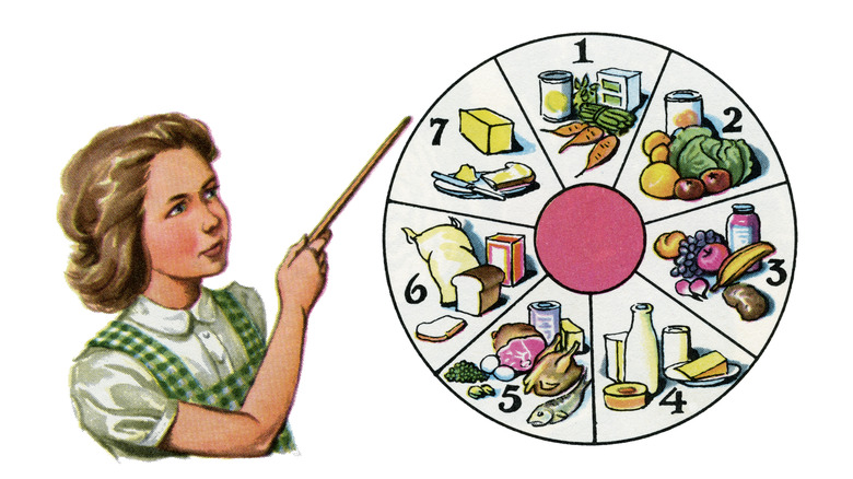 Illustration of a young girl pointing to a pie chart of the major food groups, 1949