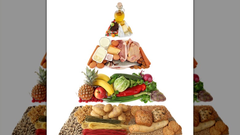 1992 Food Pyramid