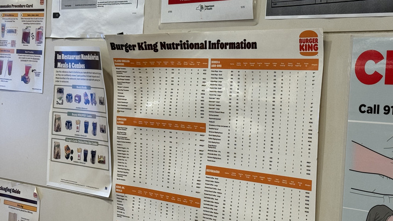 Burger King Nutrional Value chart